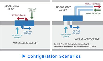 3400h configuration