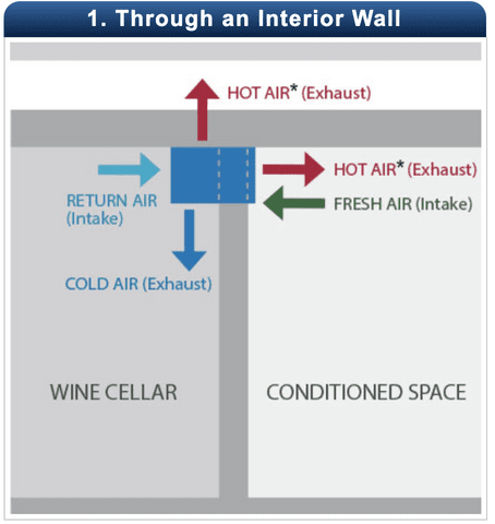 Configuration Scenarios