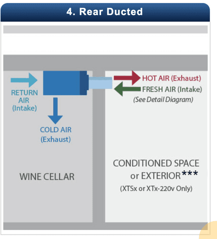 Configuration Scenarios