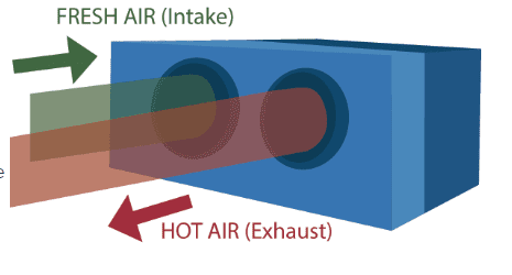 Detail Diagram of rear ducting